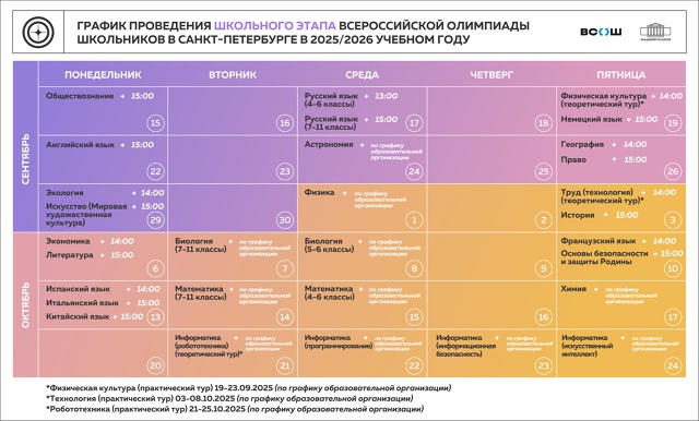 График проведения школьного этапа ВсОШ 2024 2025