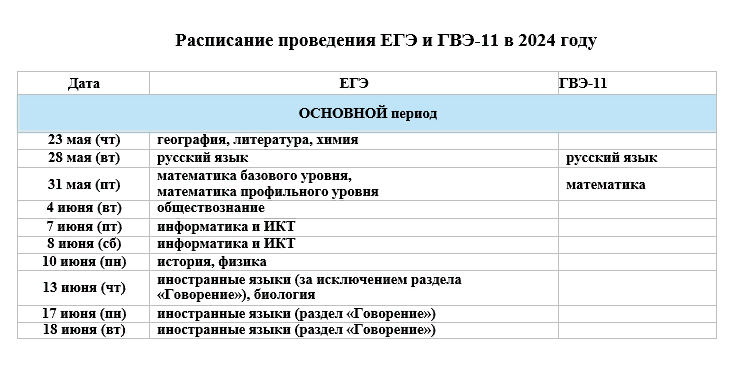 РАСПИСАНИЕ ГИА 11